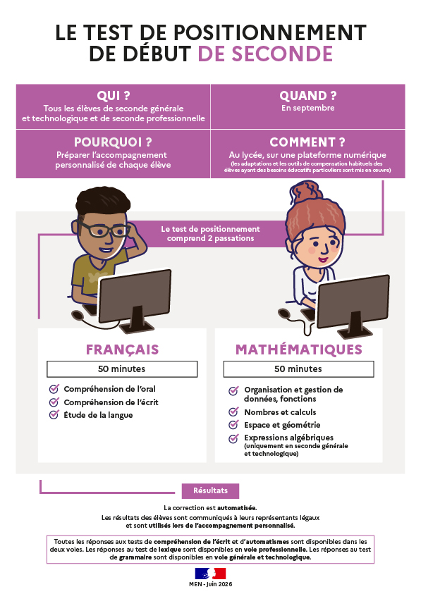 infographie---test-de-positionnement-de-d-but-de-seconde-472437.jpg.webp